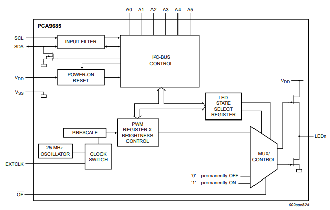 Nxp I2c Bus Switch Sale Discounts | www.oceanproperty.co.th