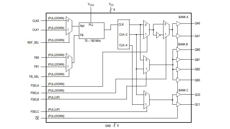 2.5v And 3.3v Cmos Pll Clock Generators And Drivers - Icchipshop