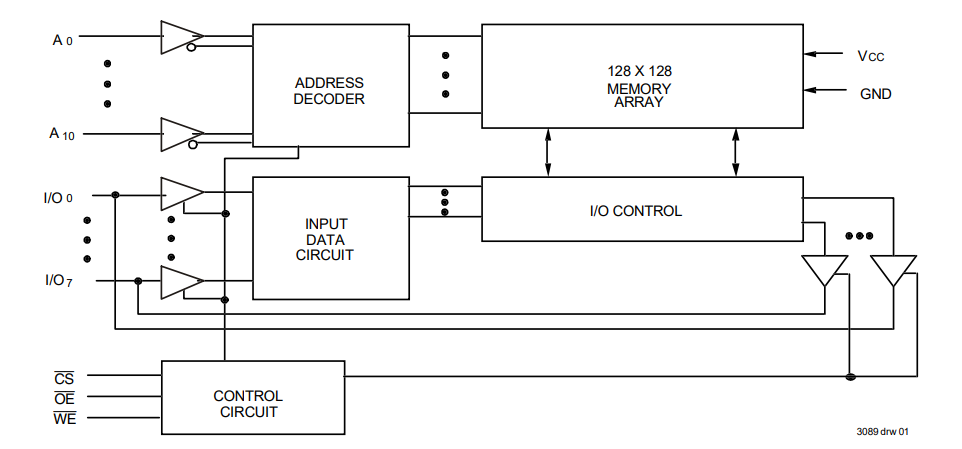 IDT6116SA45TP, CMOS Static RAM 16K (2K x 8-bit) - ICCHIPSHOP